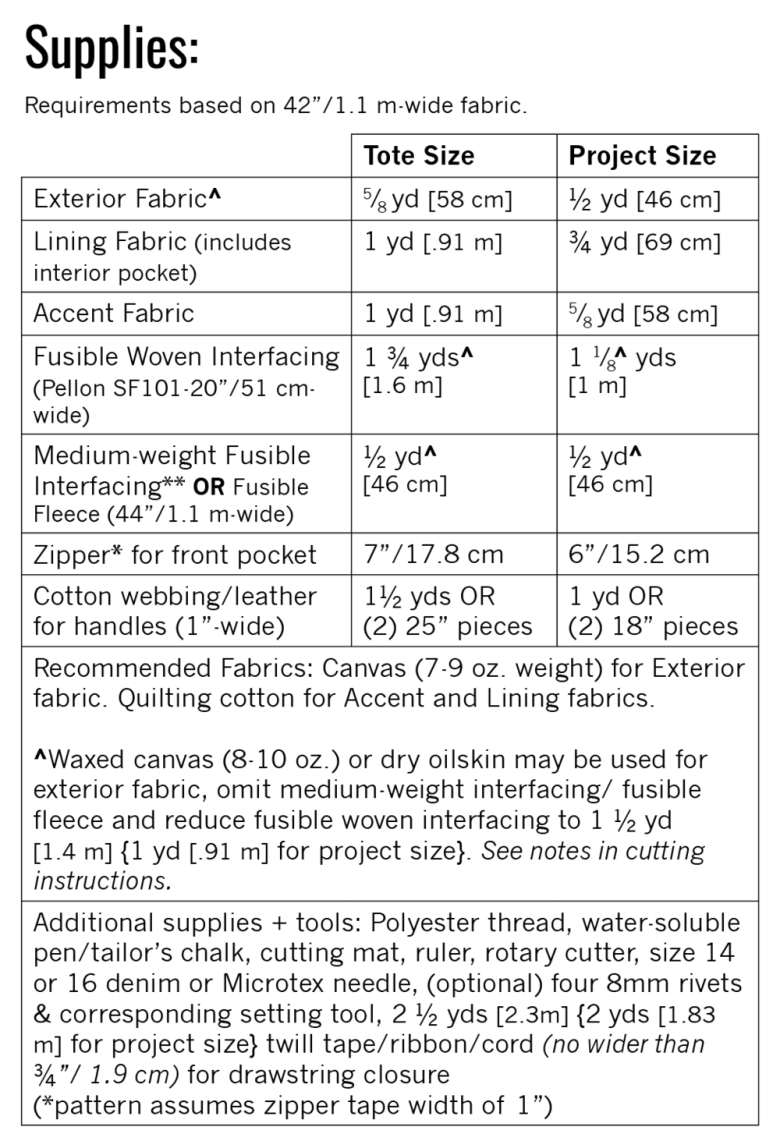 SF 101 Fusible Woven Interfacing 20'' Wide (Sold by 1/4yd)